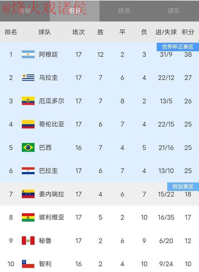 世界杯比分实时热门