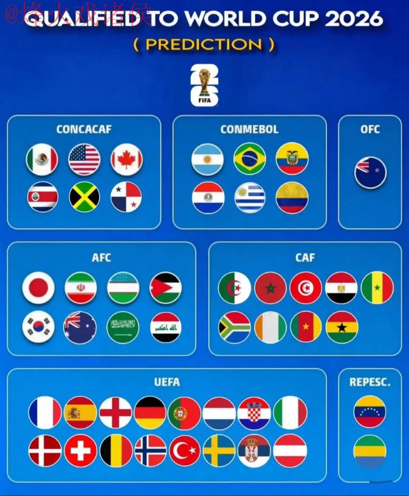 2026世界杯预测热门 2026世界杯预测热门